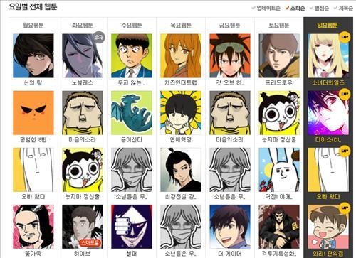 Naver Webtoon weekly catalog displaying titles from Monday through Sunday for browsing series by release day.
